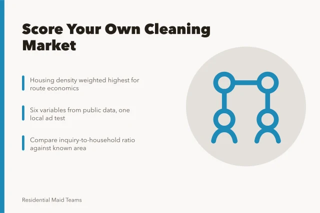Card scoring seven weighted variables for choosing a home cleaning market. Choosing where to open a home cleaning business