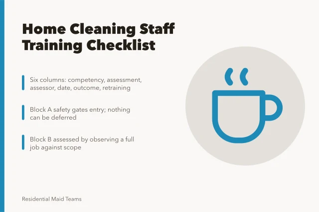 Checklist for home cleaning staff training with competency sign-off. A training checklist for home cleaning staff for a small operation