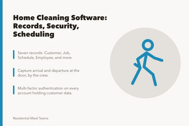 Card summarizing home cleaning software records, security, and scheduling. 8 points on choosing home cleaning software