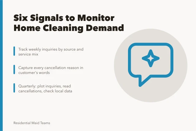 Card listing six signals to monitor home cleaning demand quarterly. Home cleaning demand signals to watch in 2027