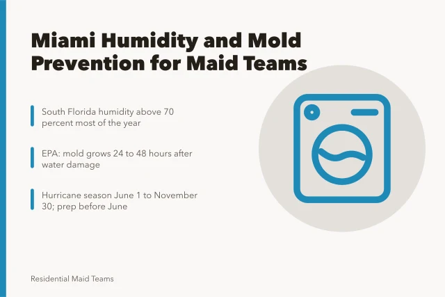 Card on Miami humidity, mold prevention, drying window and hurricane prep. Miami humidity and hurricane season: cleaning and mold prevention for maid teams