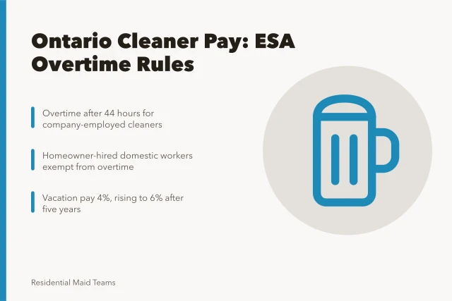 Ontario employment standards card on cleaner overtime and vacation pay. Paying Residential Cleaners in Ontario: Overtime, Vacation, and ESA Rules