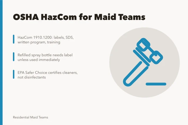 OSHA HazCom compliance card for residential maid teams using cleaning chemicals. OSHA chemical safety rules for US residential maid teams, explained