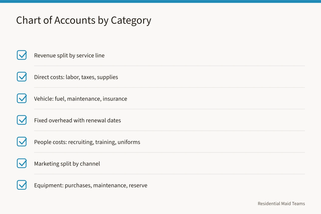 Checklist of chart of accounts categories for a cleaning company (Home cleaning cash flow basics for owners who hate spreadsheets)