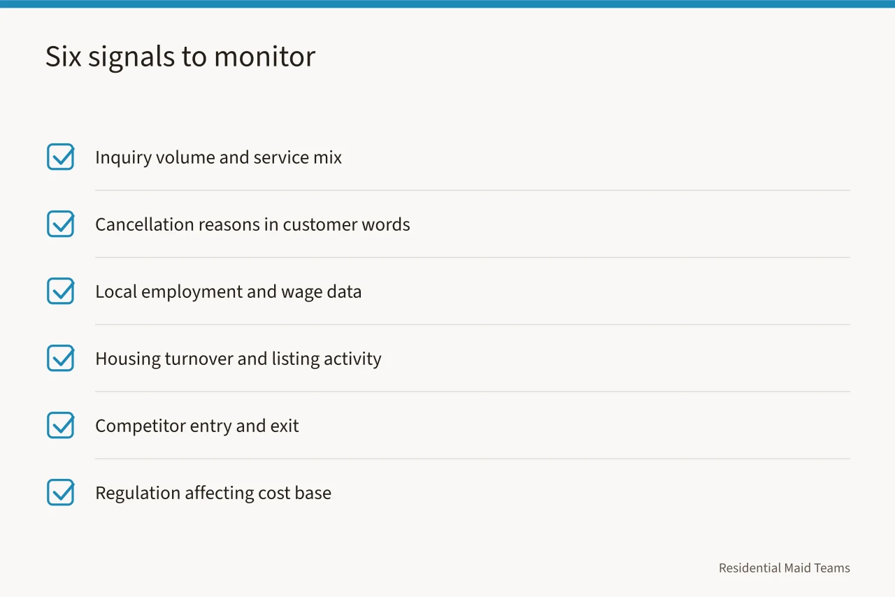 Checklist of six home cleaning demand signals to track quarterly (Home cleaning demand signals to watch in 2027)